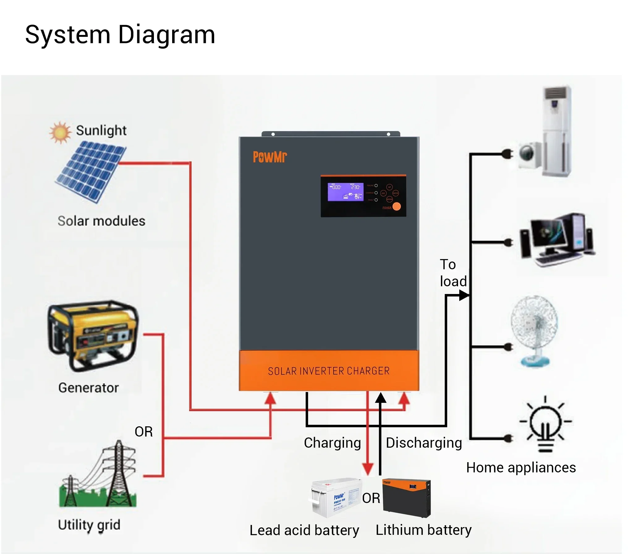 Hybrid Solar Inverter 5.5Kw Mppt 48V - Convertisseur solaire hybride triphasé 5,5 kW