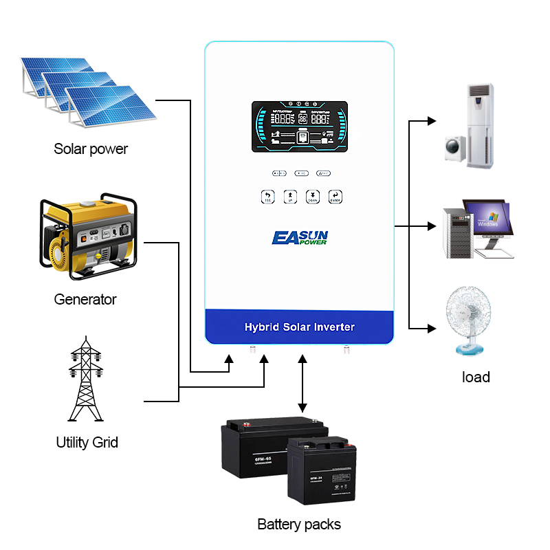 EASUN POWER 4000W 24V Onduleur - Grid Tie Inverter Limiter 2000W avis et prix