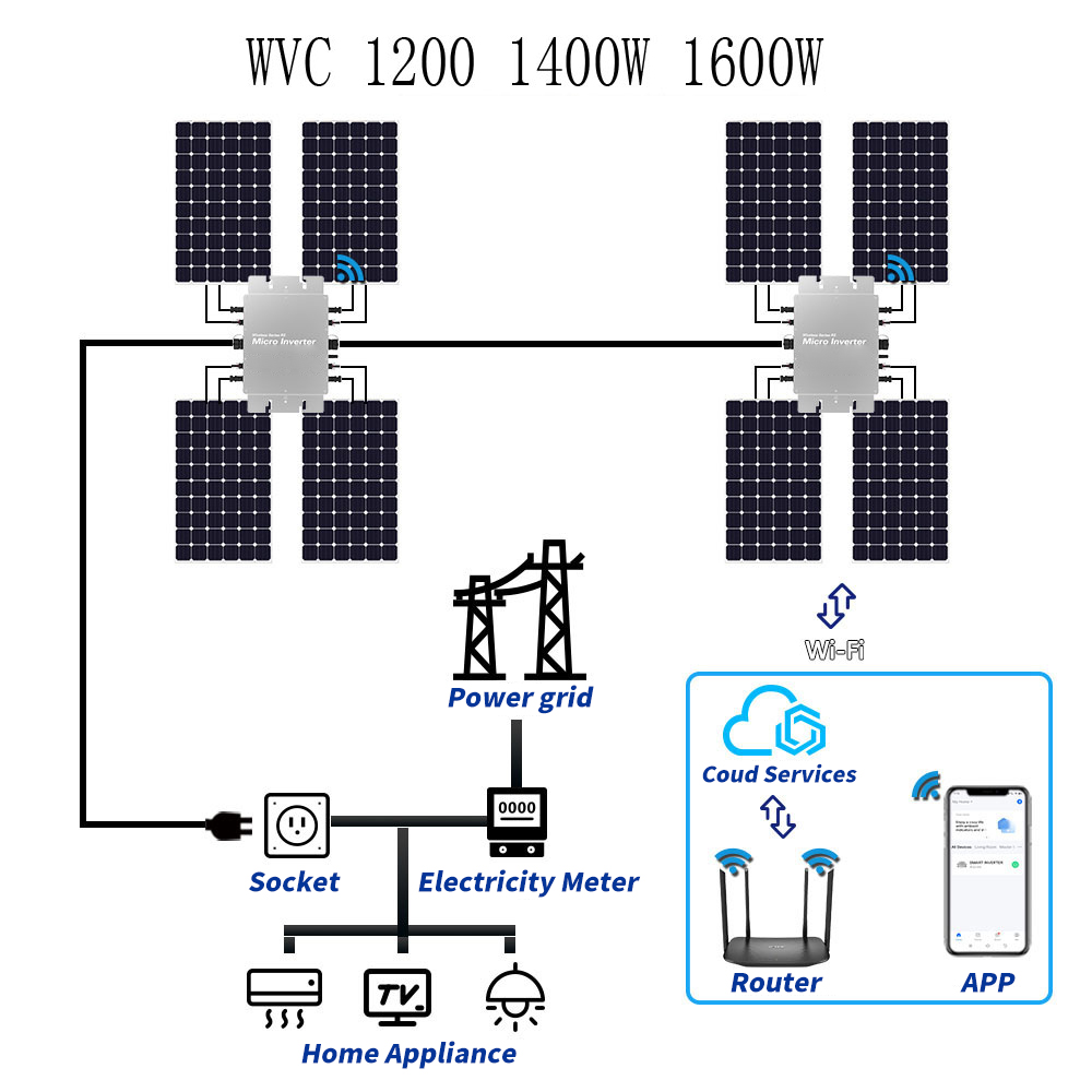 Micro-onduleur solaire étanche - Micro Inverter 1400W Solar Grid Tie avis et prix