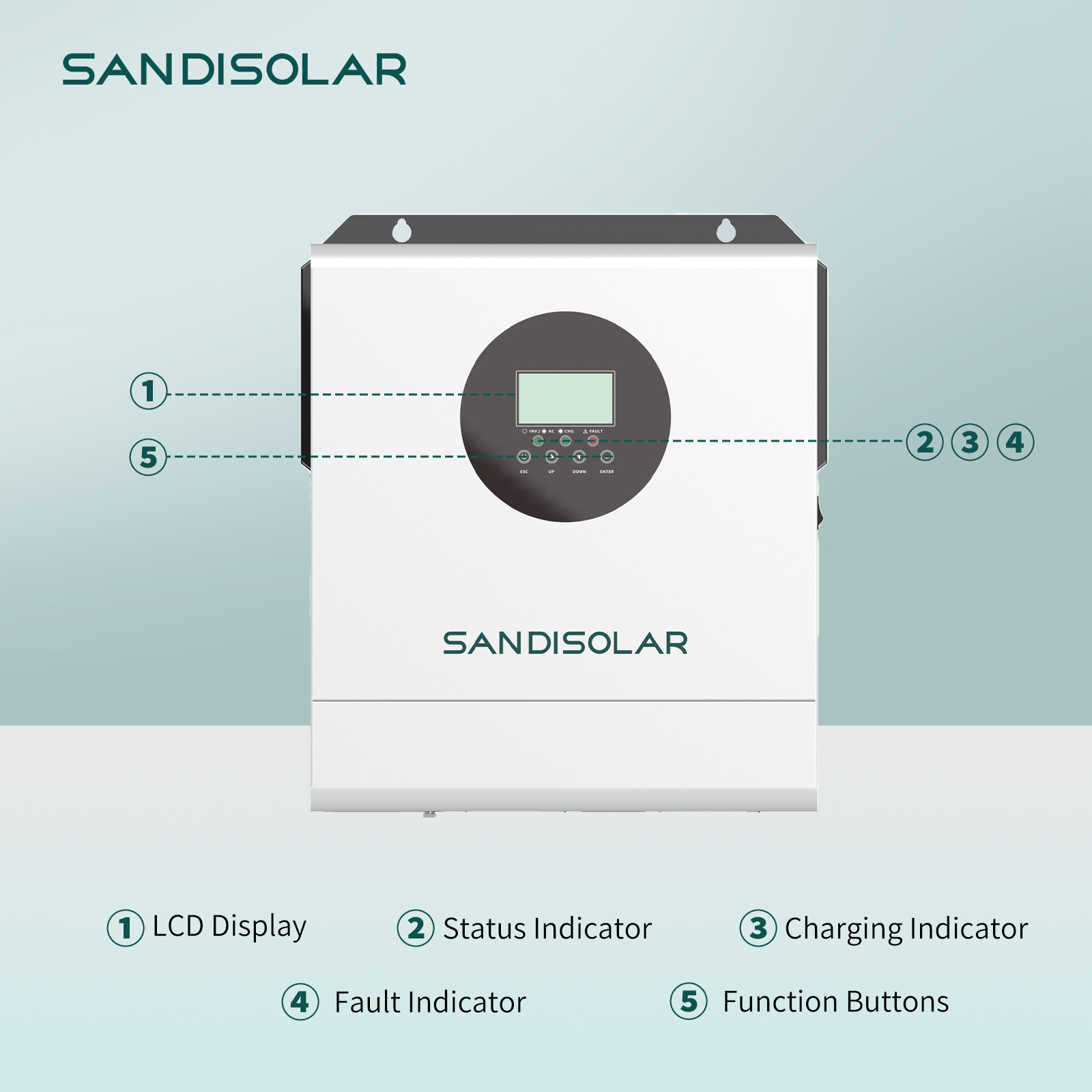 SANDISOLAR 3000W 24V 110V/120V - Inverter Pure Sine Wave 60Hz 120V 3000W avis et prix