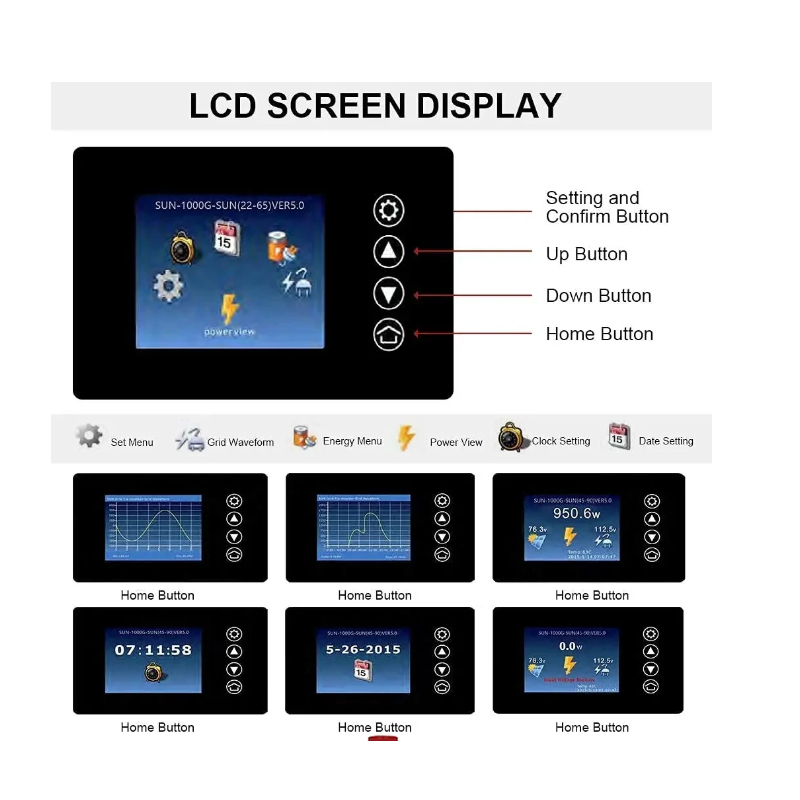 Onduleur de liaison au réseau  - Grid Tie Inverter Limiter 2000W avis et prix