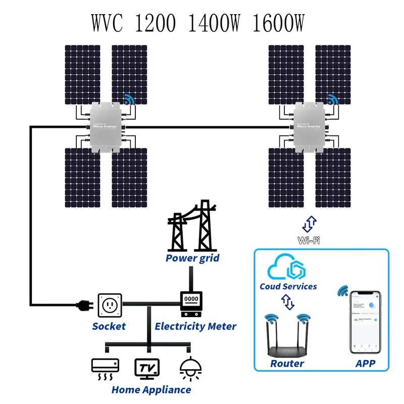 Micro-onduleur solaire étanche - Micro Inverter 1400W Solar Grid Tie avis et prix