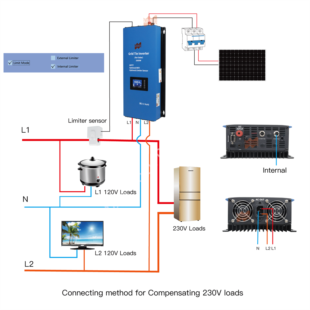 Onduleur solaire connecté au r - Grid Tie Inverter Limiter 2000W avis et prix