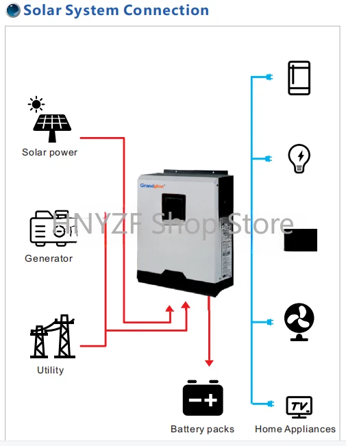 Système solaire domestique hor - Hybrid Solar Inverter 5.5Kw Mppt 48V avis et prix