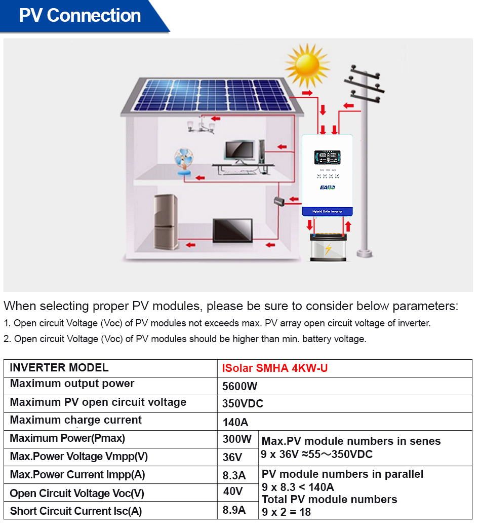 EASUN POWER Onduleur Hybride H - Grid Tie Inverter Limiter 2000W avis et prix